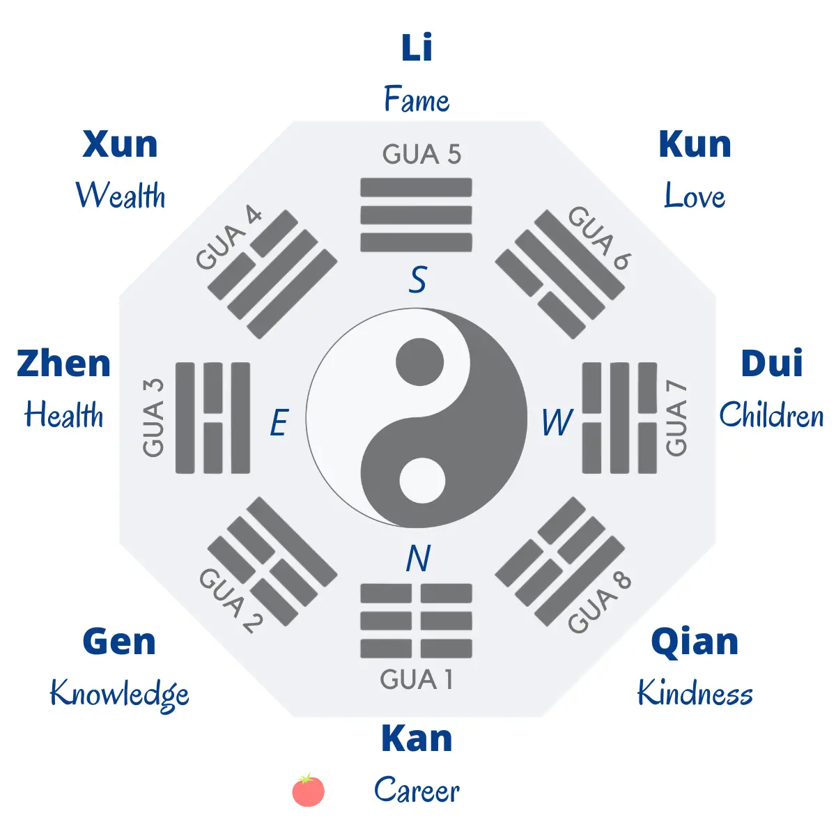 Feng Shui Tips: How to use a Feng-Shui Bagua Map